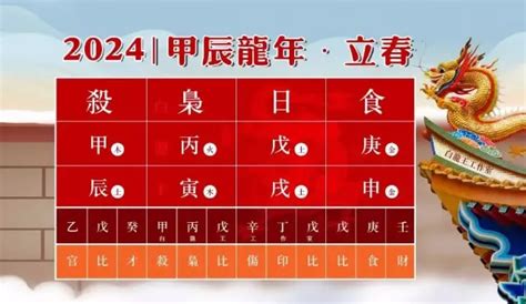 如何衝破天羅地網宮|紫微天羅地網──辰、戌宮的禁錮侷限力